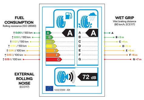uc7 eu label|EU tire label database review (Free download).